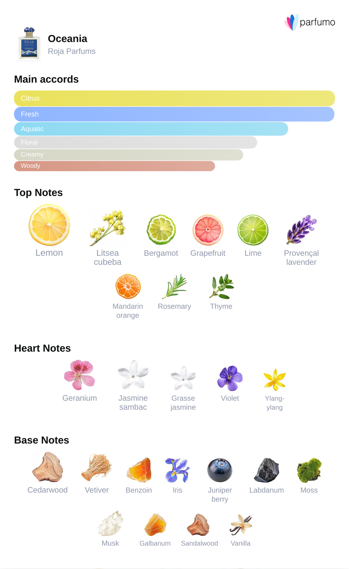 Roja Parfums – Oceania