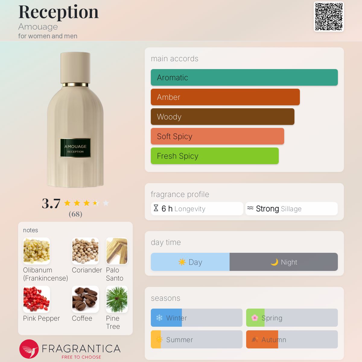 AMOUAGE RECEPTION