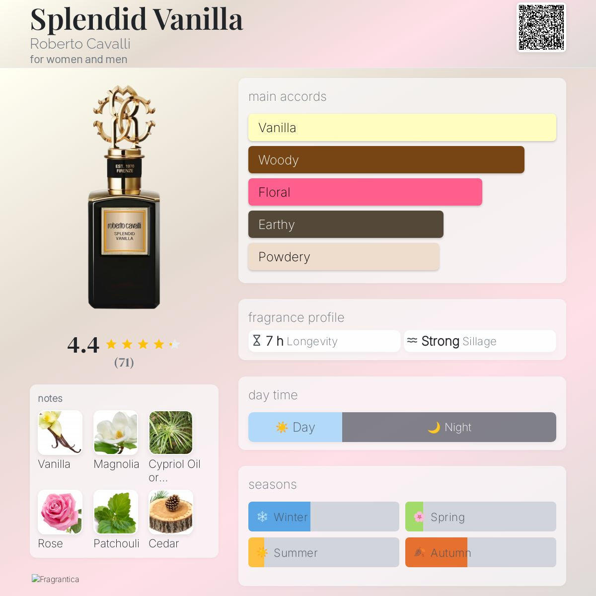 Roberto Cavalli – Splendid Vanilla