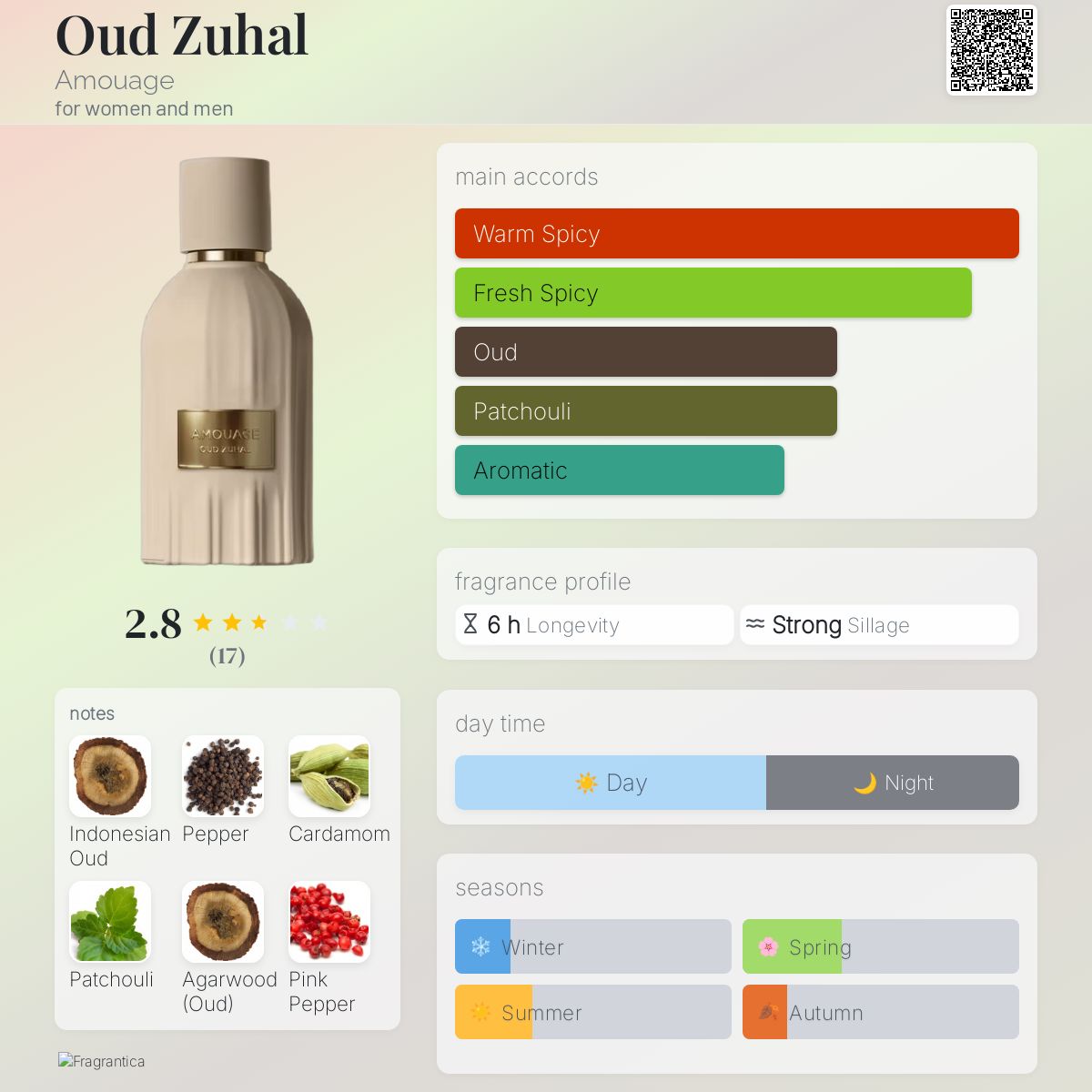 AMOUAGE OUD ZUHAL