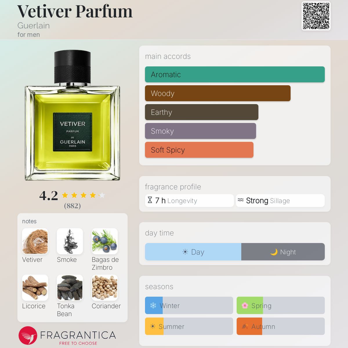 Vetiver Parfum – Guerlain