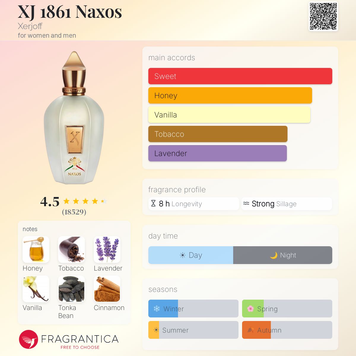 XERJOFF NAXOS