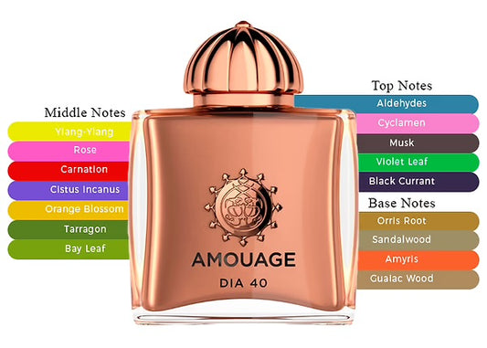 AMOUAGE DIA 40 - 12 ml