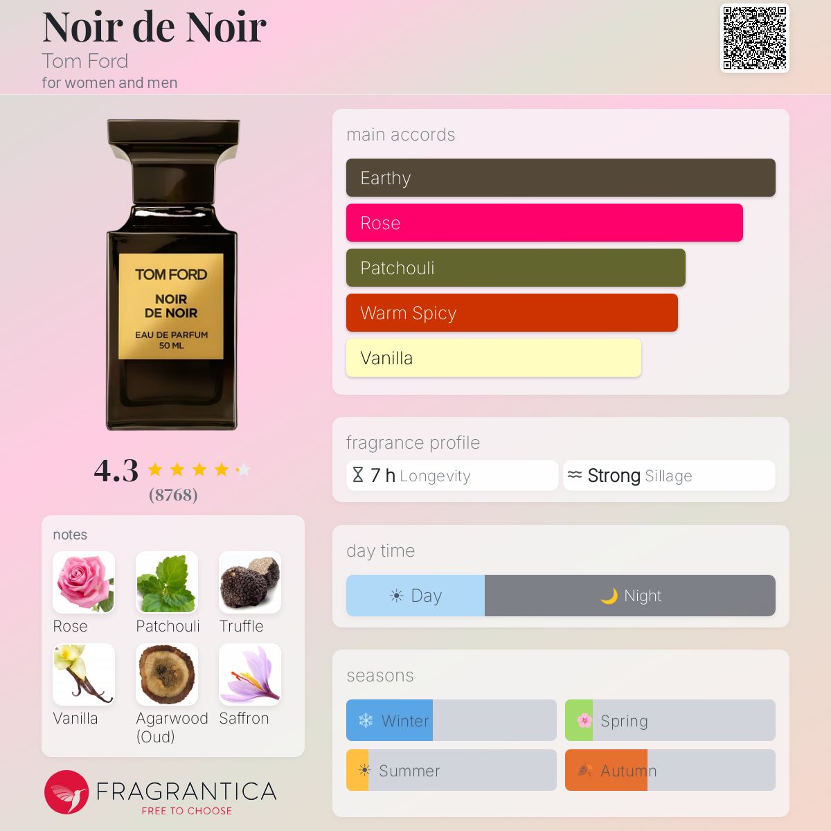 Noir de Noir Tom Ford