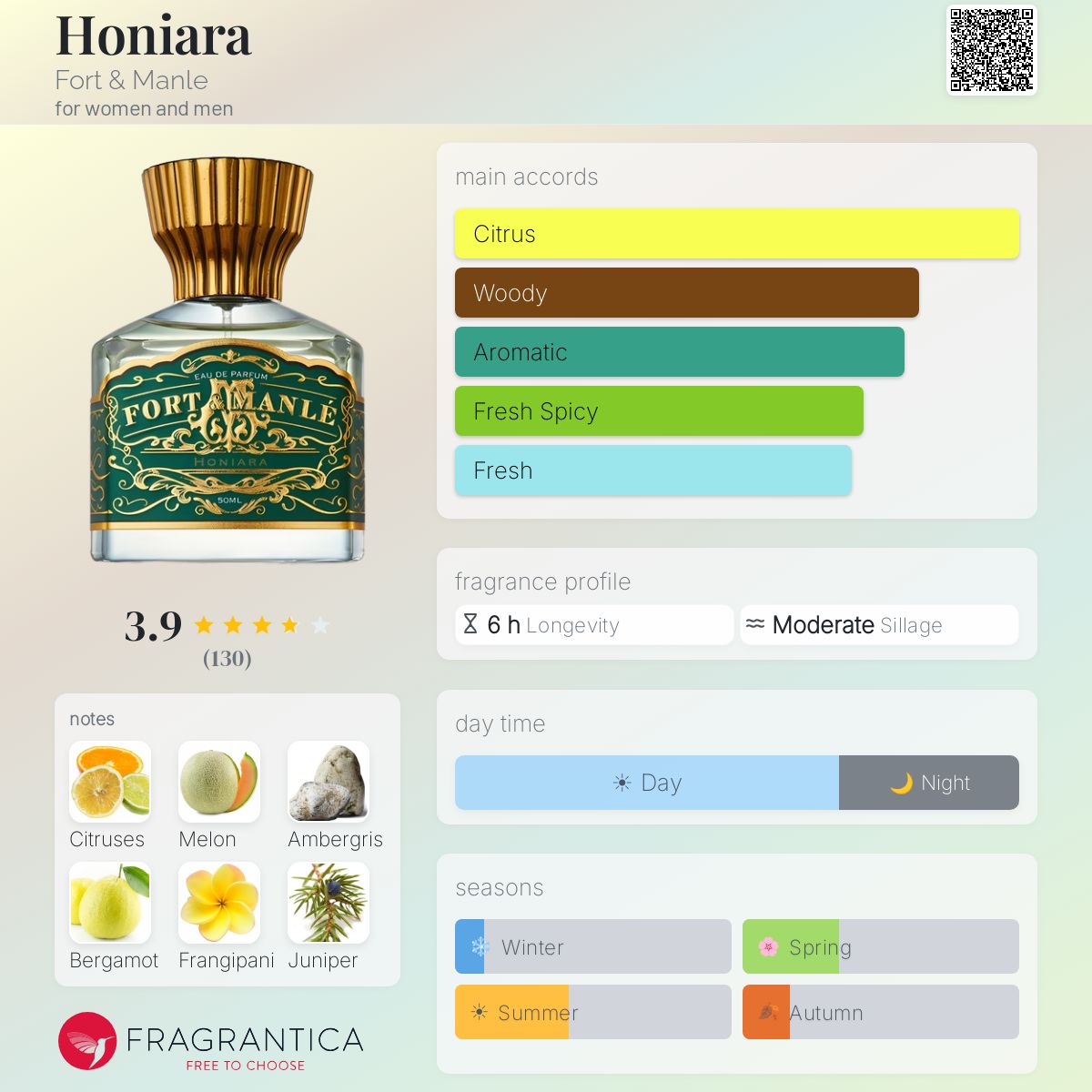 FORT & MANLE HONIARA 12 ml