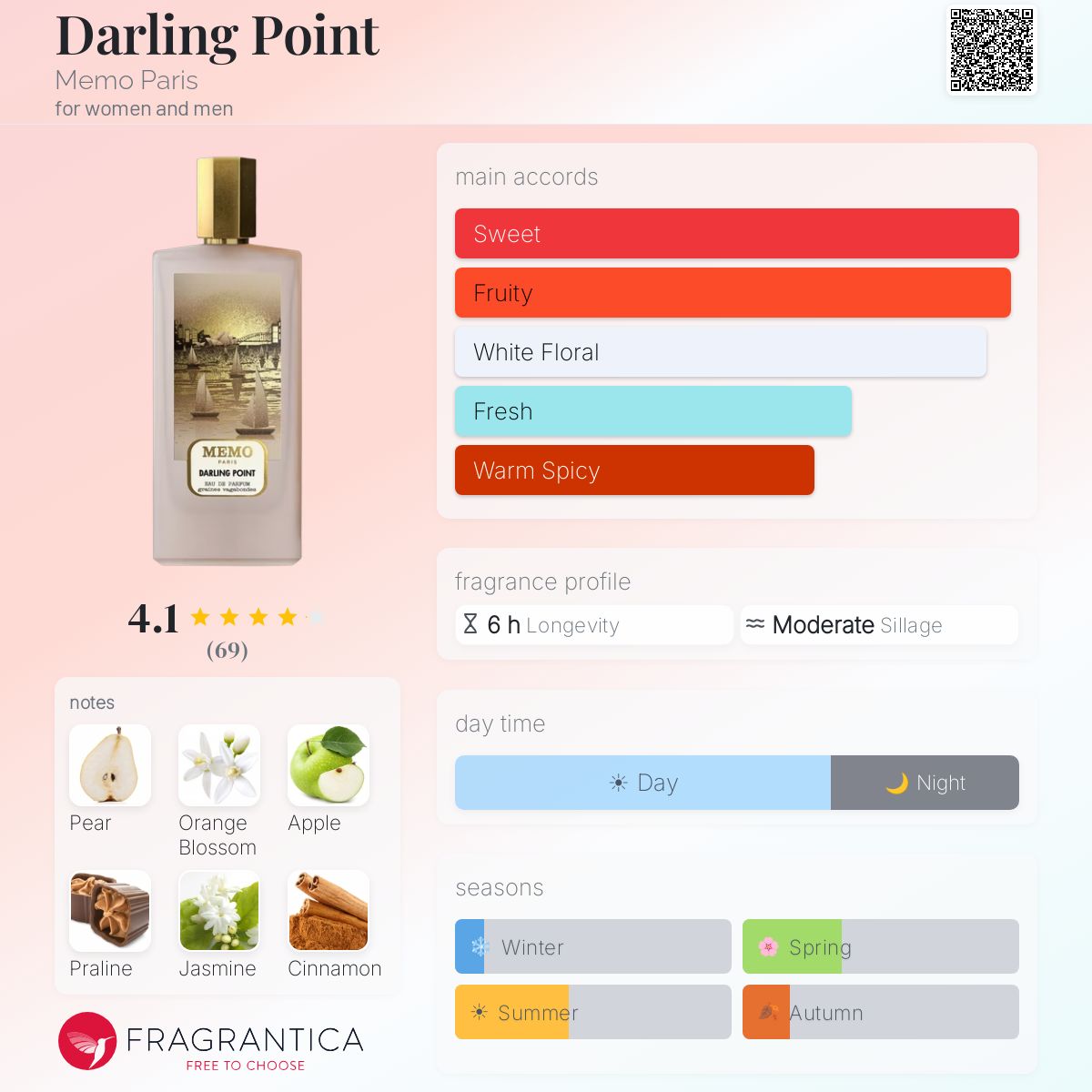 Darling Point – Memo Paris