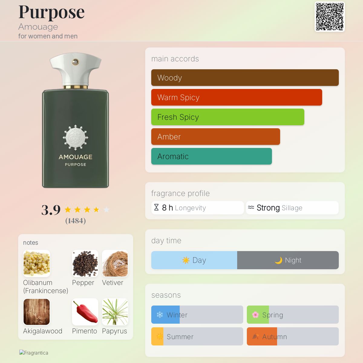 AMOUAGE PURPOSE