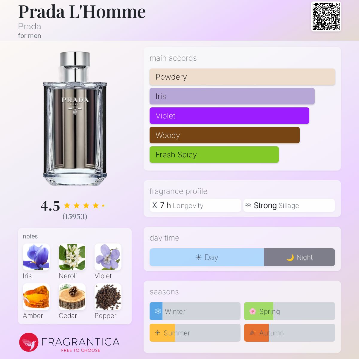 Prada L’Homme – Prada
