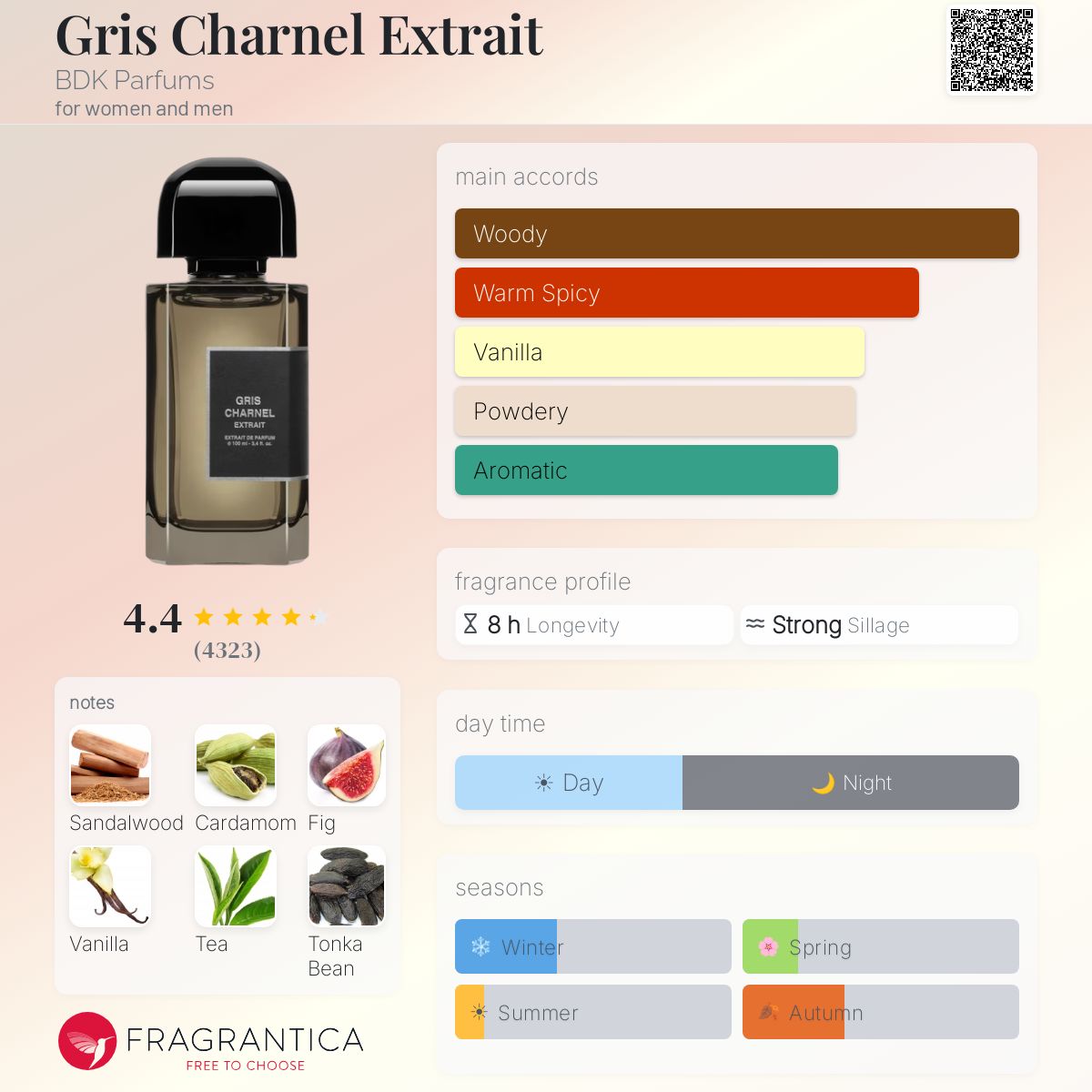 Gris Charnel Extrait – BDK Parfums