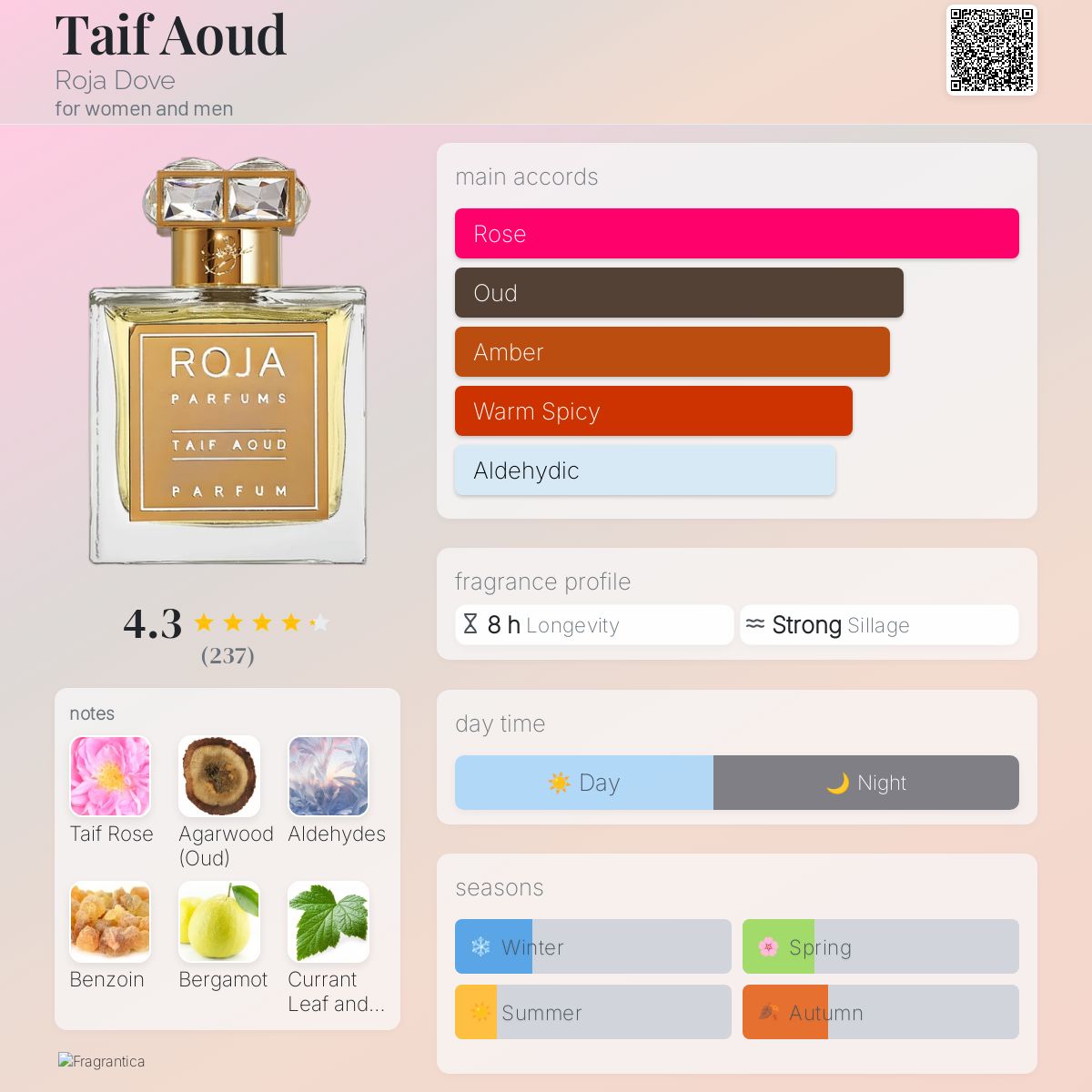 ROJA TAIF AOUD