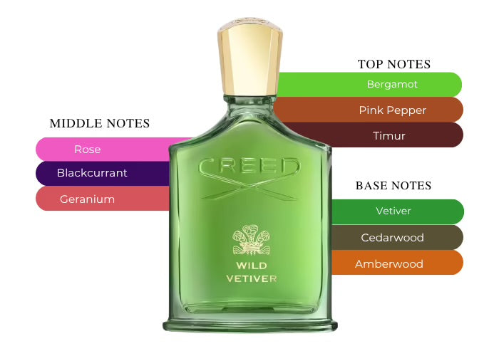 Wild Vetiver – Creed