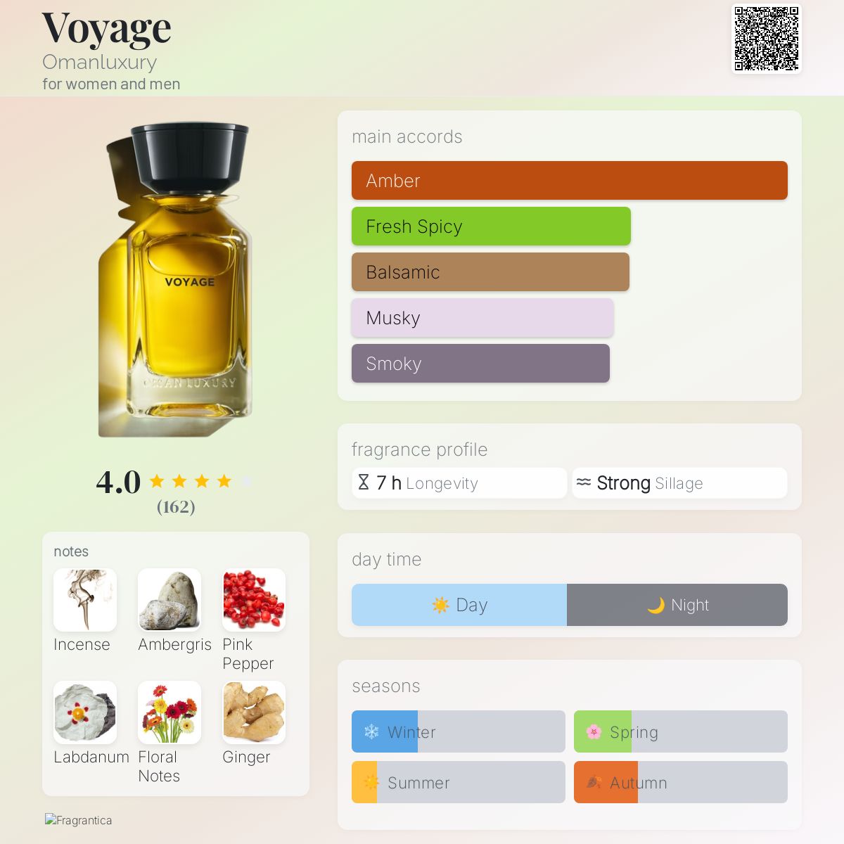 OMAN LUXURY VOYAGE