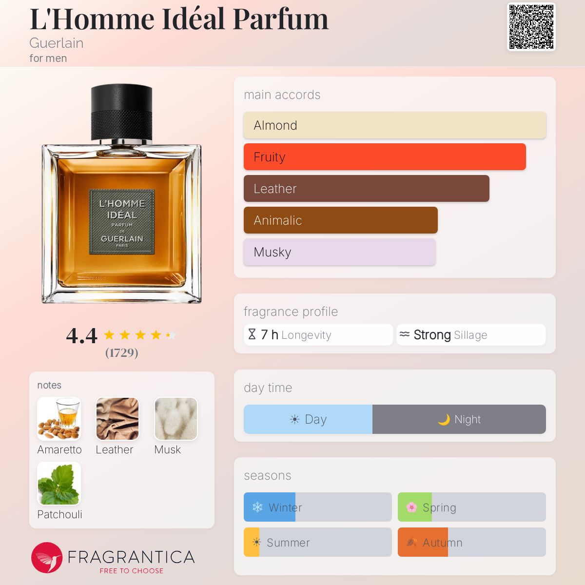 L’Homme Idéal Parfum – Guerlain