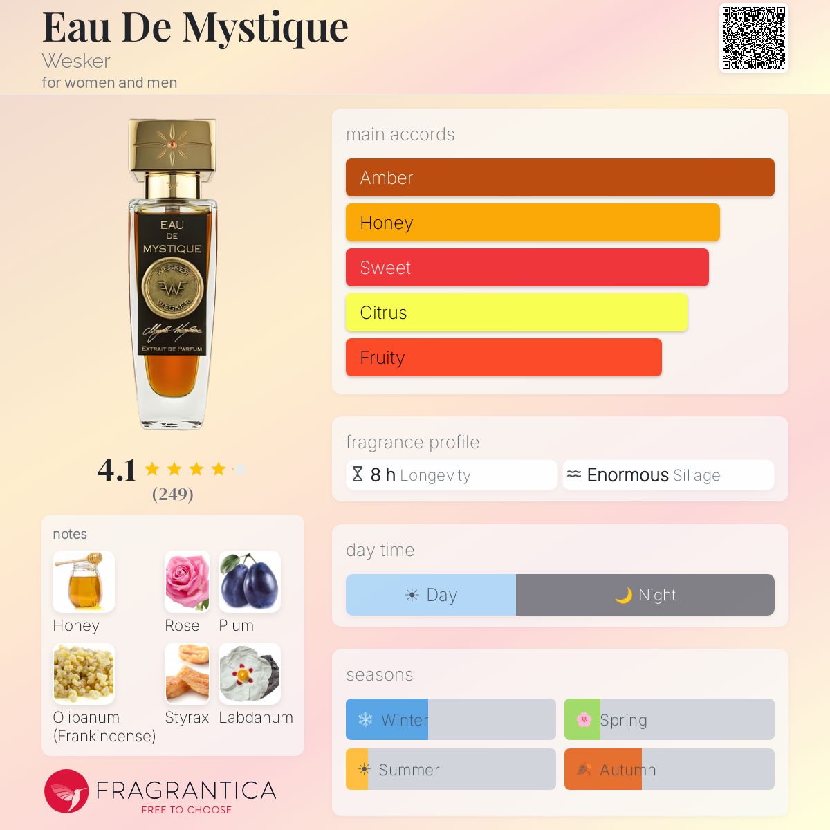 Eau De Mystique – Wesker
