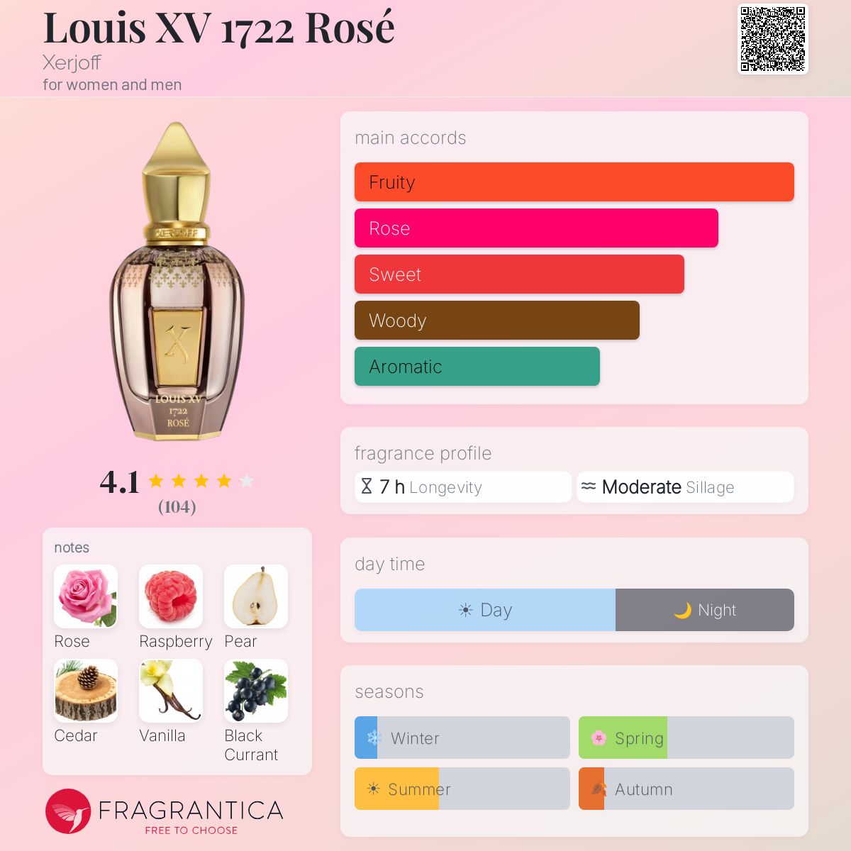 Xerjoff – Louis XV 1722 Rosé