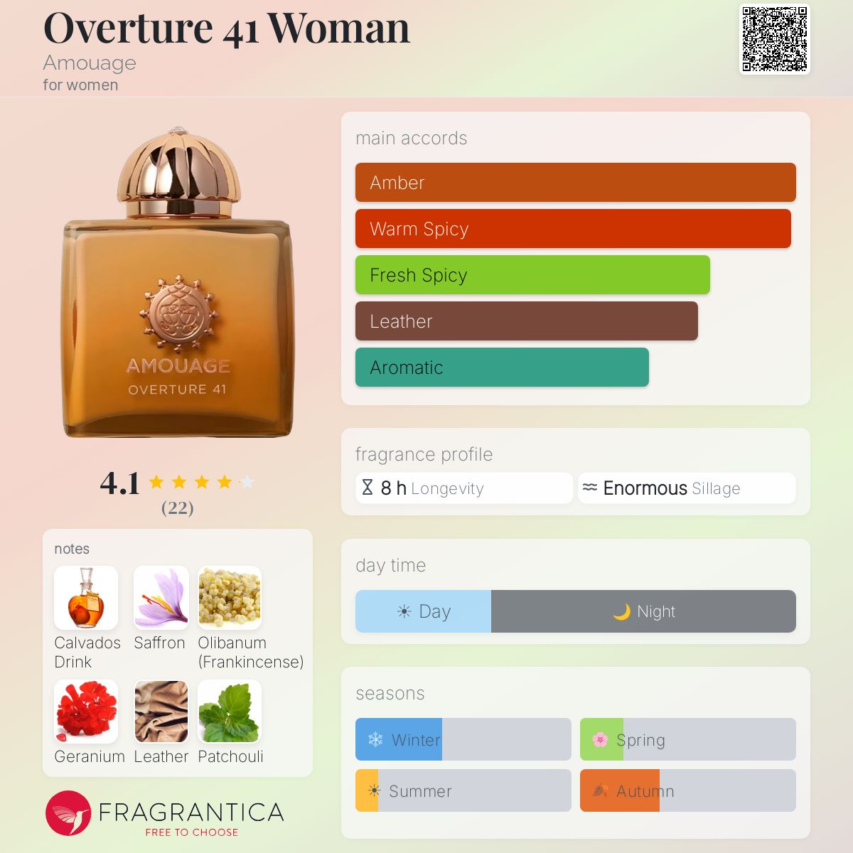 Overture 41 Woman – Amouage