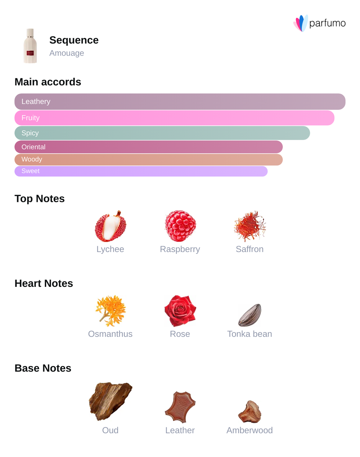 AMOUAGE SEQUENCE 12 ml