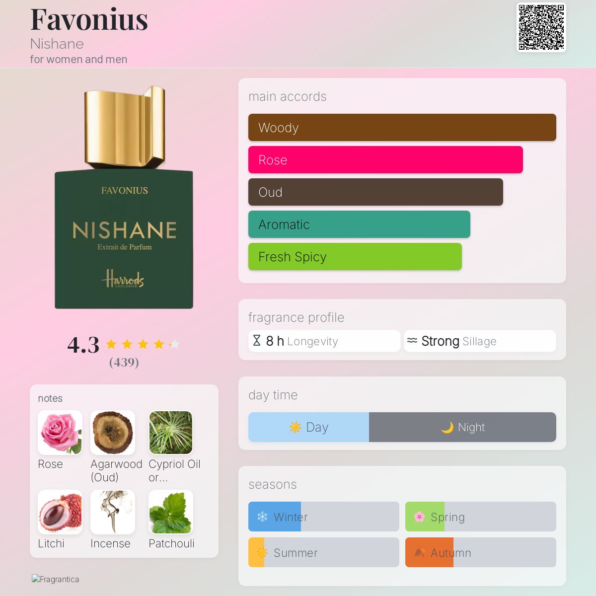 Nishane – Favonius