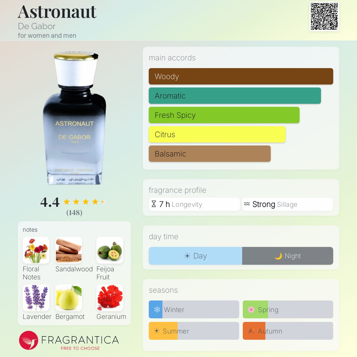 Astronaut De Gabor