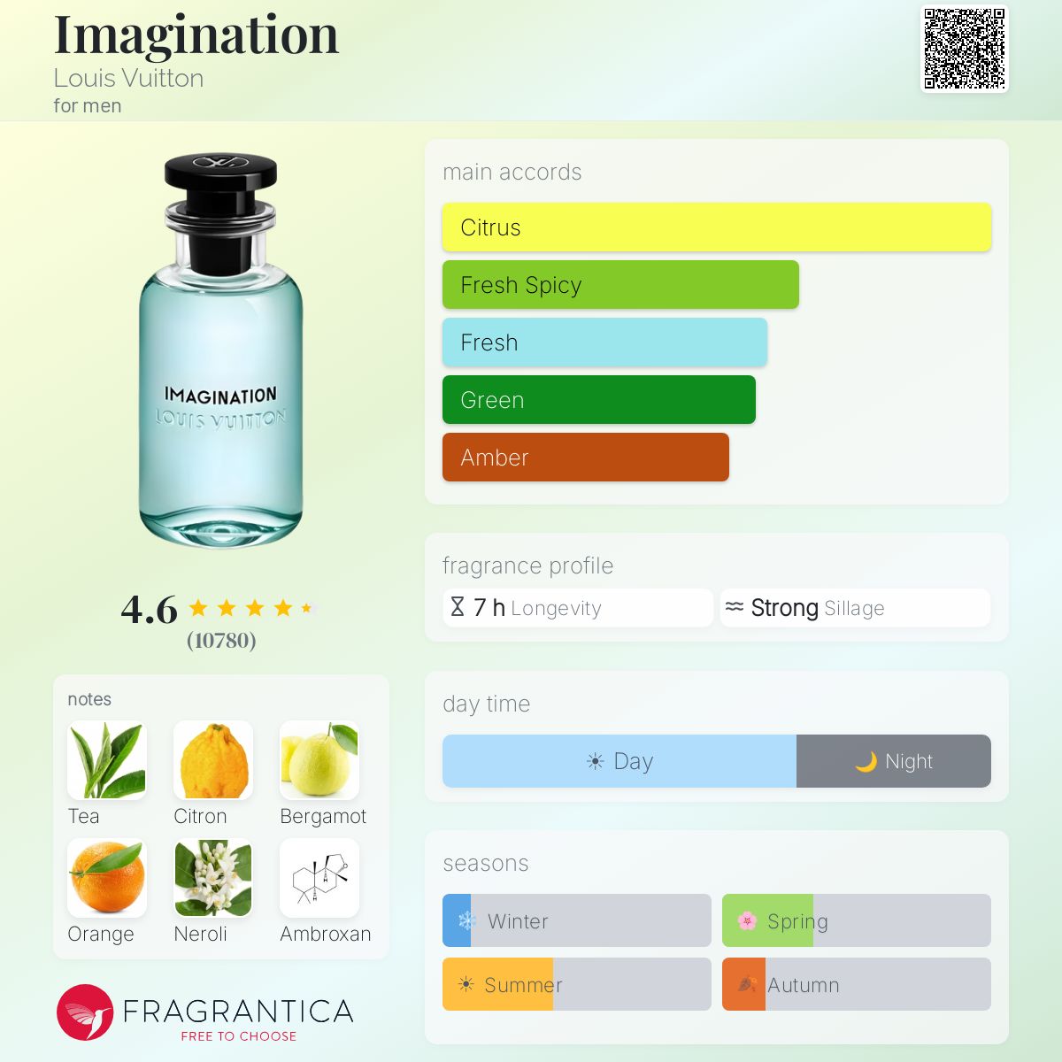 LOUIS VUITTON IMAGINATION- 12 ML