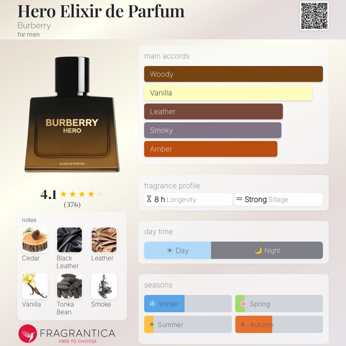 Hero Elixir de Parfum – Burberry