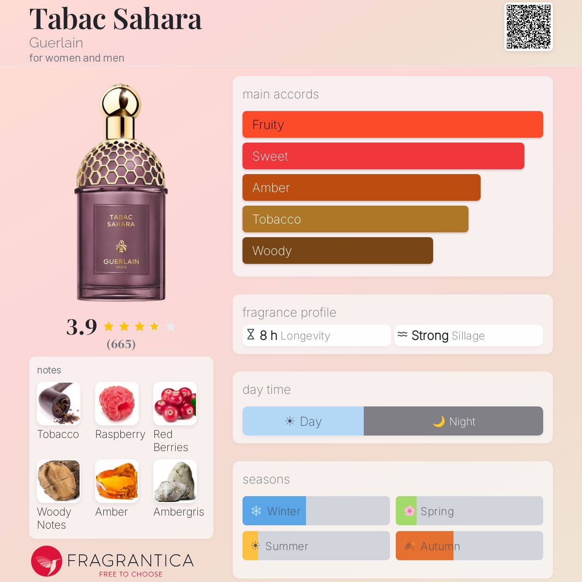 Tabac Sahara – Guerlain