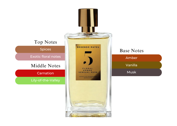 Rosendo Mateu No. 5