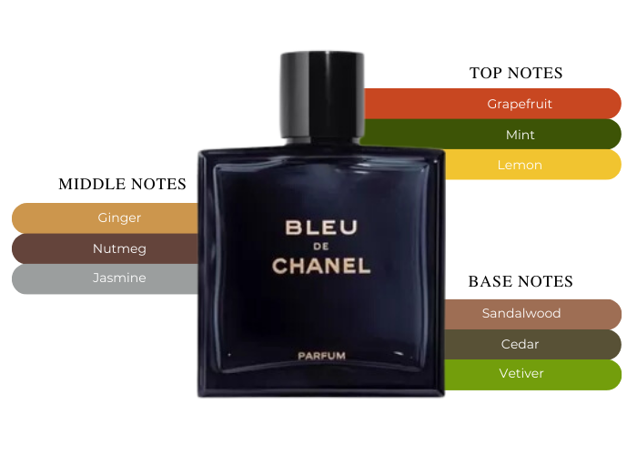 BLEU De Chanel Eau de Parfum