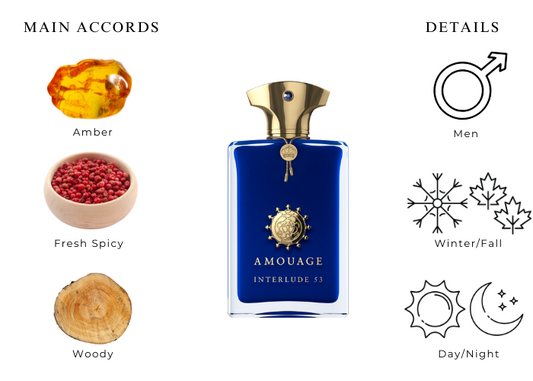 AMOUAGE INTERLUDE 53 - 12 -ml