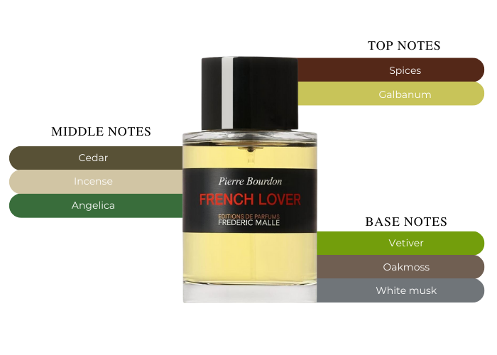 FRÉDÉRIC MALLE FRENCH LOVER 12 ml