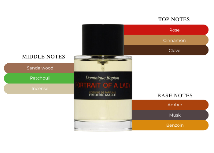 FRÉDÉRIC MALLE PORTRAIT OF A LADY 12 ml