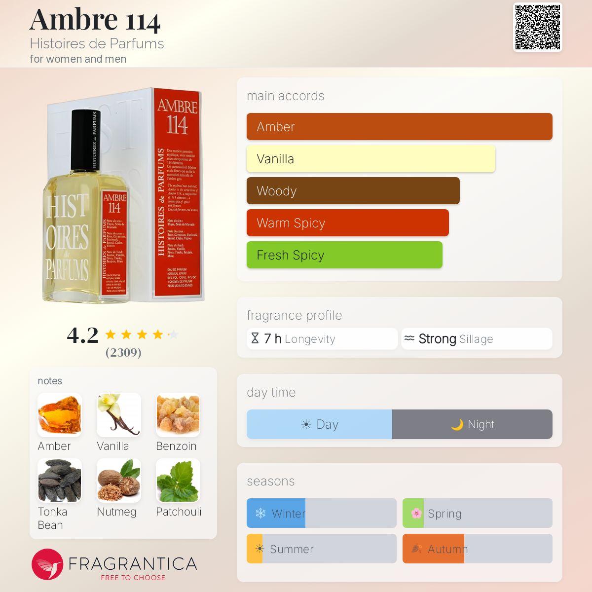 Histoires de Parfums – Ambre 114