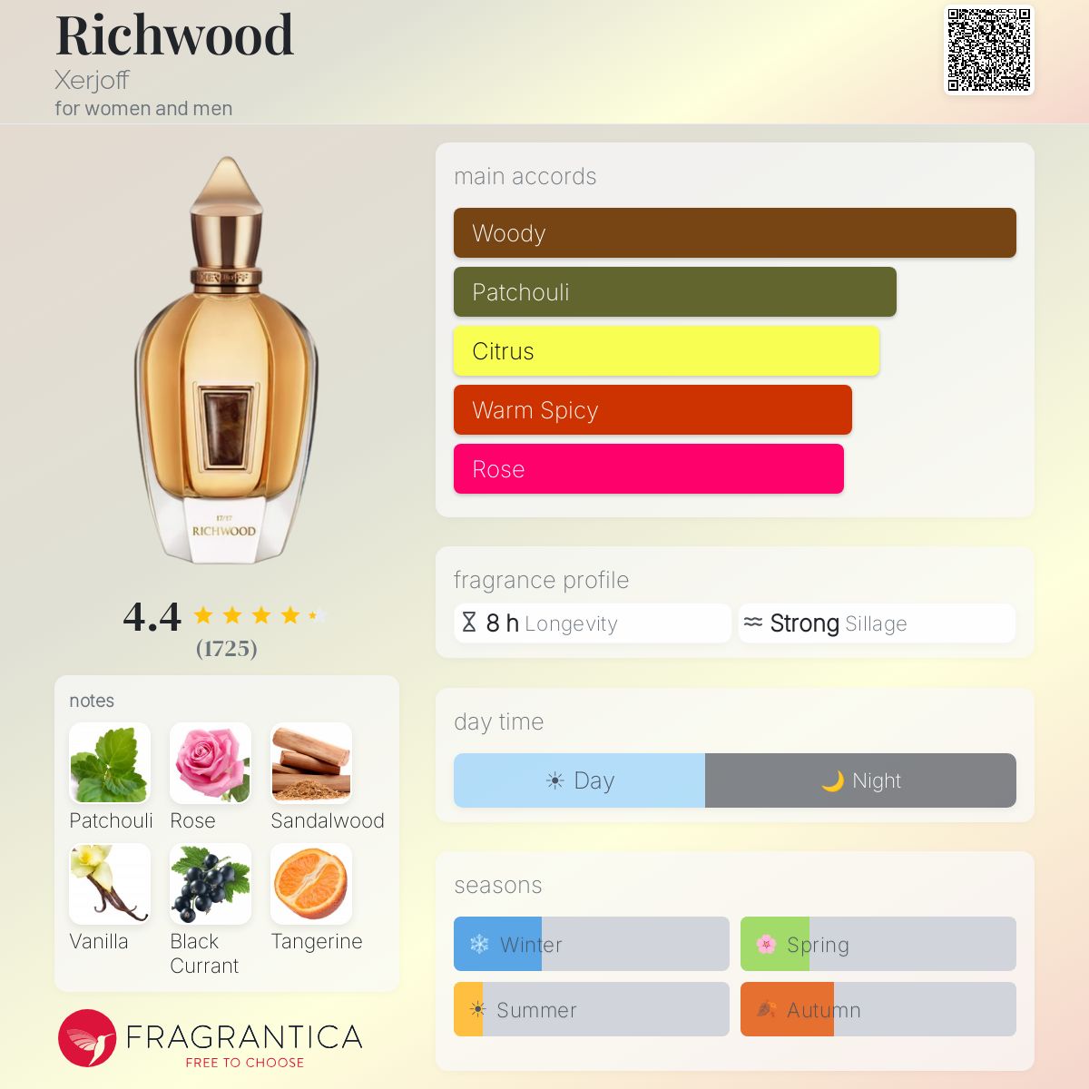 Xerjoff – Richwood