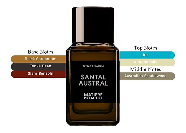 Matière Première – Santal Austral Extrait
