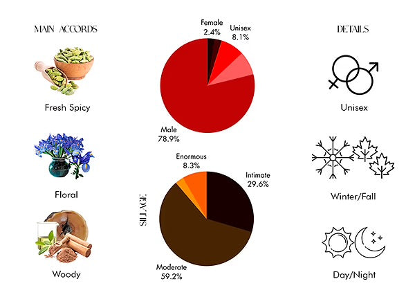 Carved Oud Thameen