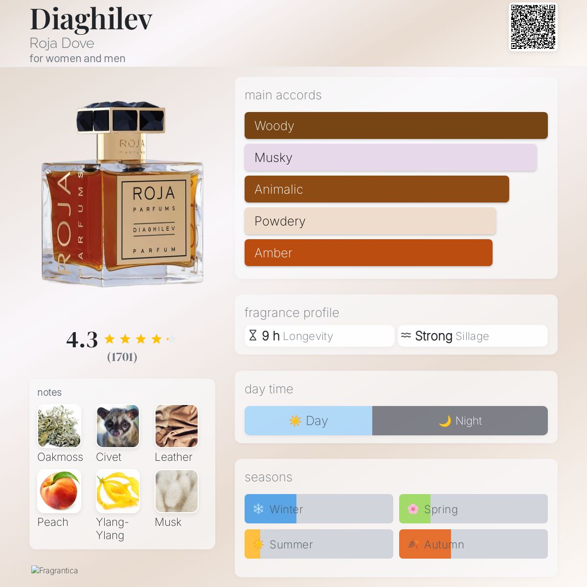 Roja DIAGHILEV 12 ml