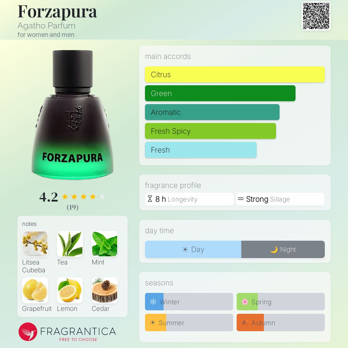 Agatho Parfum – Forzapura