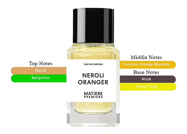 Matière Première – Neroli Oranger