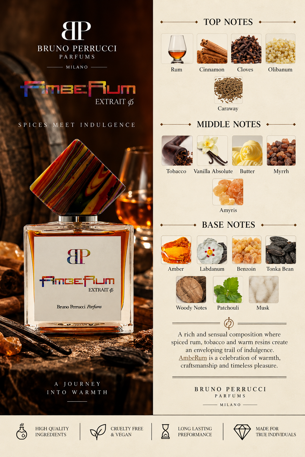AmbeRum – Bruno Perrucci Parfums