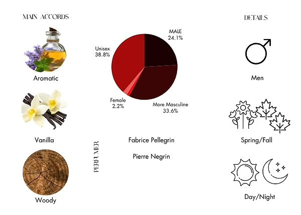 Sunshine Man – Amouage