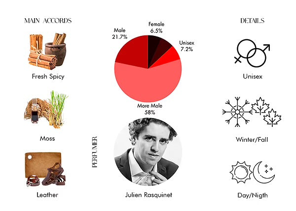 AMOUAGE ENCLAVE