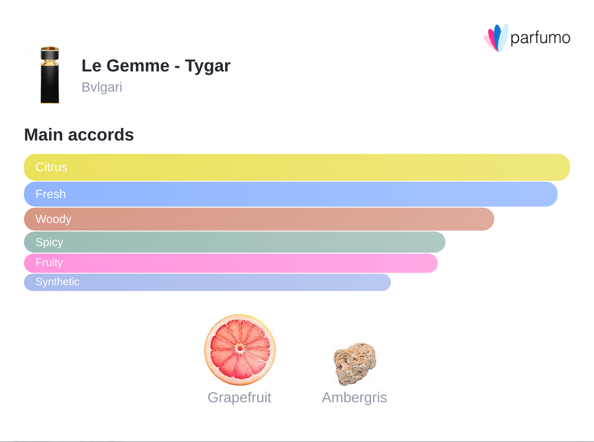 BVLGARI TYGAR 12 ml