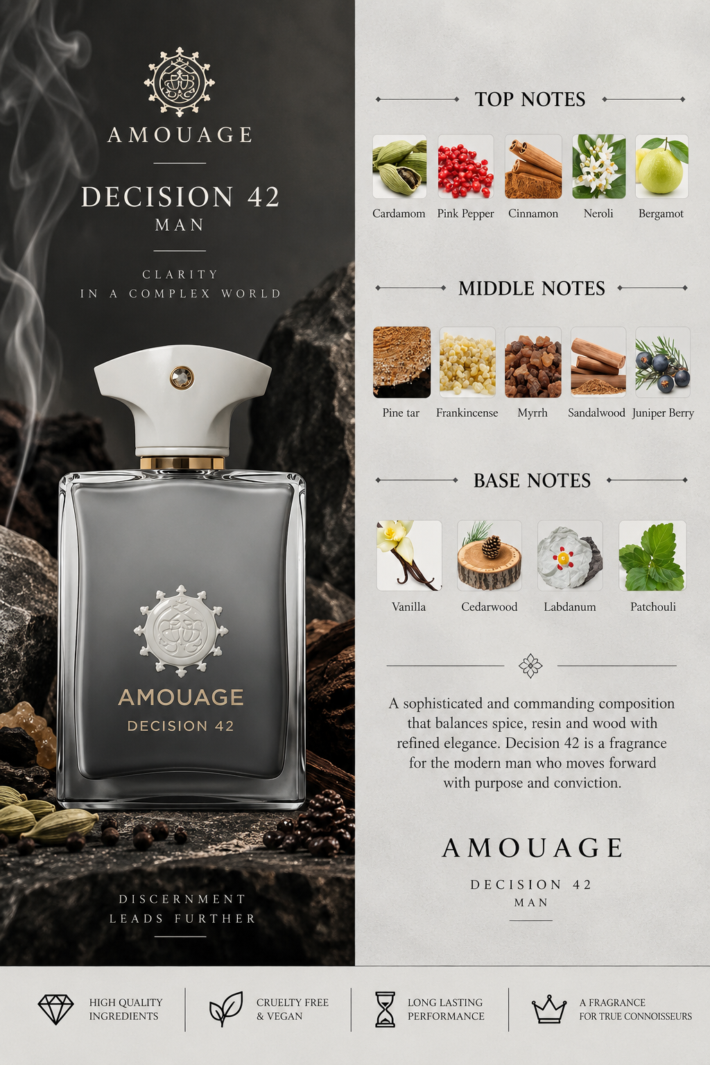 Decision 42 Man Amouage