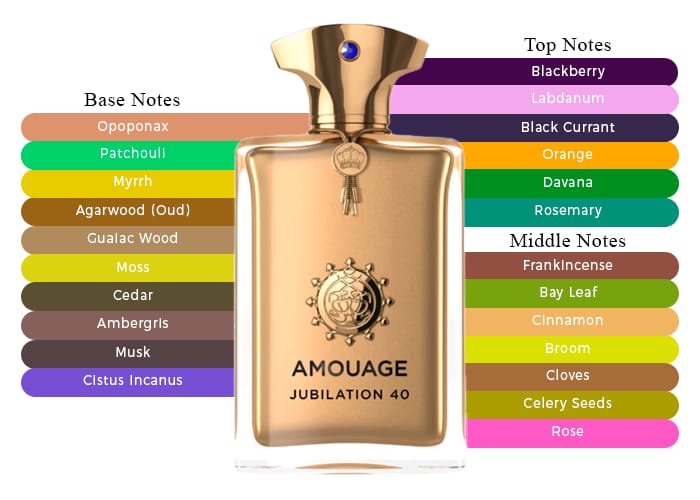 AMOUAGE JUBILATION 40 - 12 ml