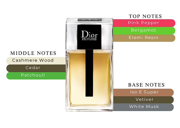 Dior HOMME PARFUME 12 ml