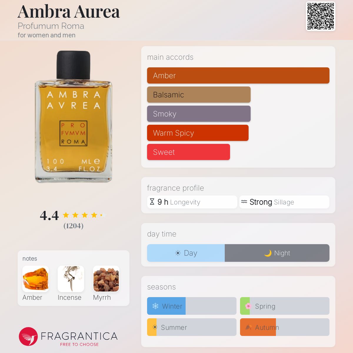 Ambra Aurea – Profumum Roma