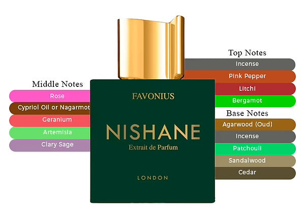 Nishane – Favonius