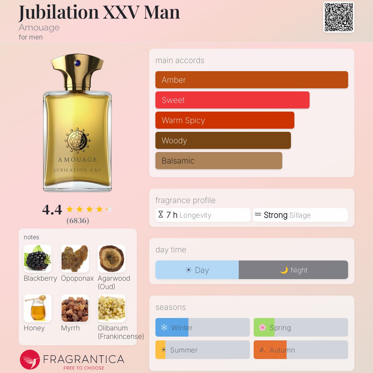 Jubilation XXV Man – Amouage