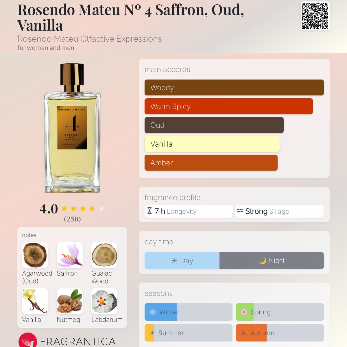 Rosendo Mateu Olfactive Expressions – Nº 4