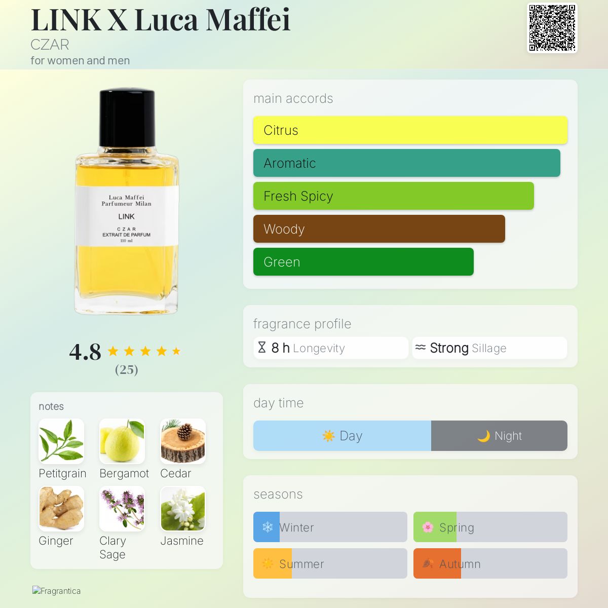 Link Czar 12 ml